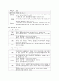 성인간호학실습 케이스스터디 (대퇴골두 무혈성 괴사) [간호진단 및 간호과정 4개] 23페이지