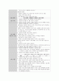 성인간호학실습 케이스스터디 (대퇴골두 무혈성 괴사) [간호진단 및 간호과정 4개] 26페이지