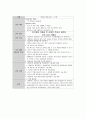 성인간호학실습 케이스스터디 (대퇴골두 무혈성 괴사) [간호진단 및 간호과정 4개] 30페이지