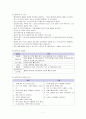 성인간호학실습 케이스스터디 (만성신부전) [간호진단 및 간호과정 5개] 10페이지