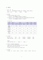 성인간호학실습 케이스스터디 (만성신부전) [간호진단 및 간호과정 5개] 11페이지