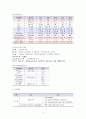 성인간호학실습 케이스스터디 (만성신부전) [간호진단 및 간호과정 5개] 15페이지