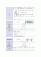 성인간호학실습 케이스스터디 (만성신부전) [간호진단 및 간호과정 5개] 19페이지