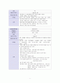 성인간호학실습 케이스스터디 (만성신부전) [간호진단 및 간호과정 5개] 22페이지
