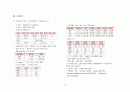 성인간호학실습 케이스스터디 (만성신부전) [간호진단 및 간호과정 5개] 27페이지