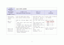 성인간호학실습 케이스스터디 (만성신부전) [간호진단 및 간호과정 5개] 29페이지
