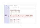 성인간호학실습 케이스스터디 (만성신부전) [간호진단 및 간호과정 5개] 30페이지