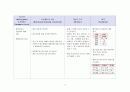 성인간호학실습 케이스스터디 (만성신부전) [간호진단 및 간호과정 5개] 33페이지