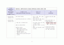성인간호학실습 케이스스터디 (만성신부전) [간호진단 및 간호과정 5개] 35페이지