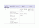 성인간호학실습 케이스스터디 (만성신부전) [간호진단 및 간호과정 5개] 37페이지