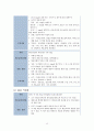 성인간호학 주제학습 [신경계] 14페이지