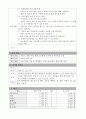 실습생-프로그램계획서 2페이지