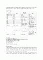 아동간호학실습 케이스스터디 (로타바이러스 장염) [간호진단 및 간호과정 2개] 5페이지