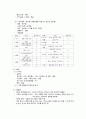 아동간호학실습 케이스스터디 (로타바이러스 장염) [간호진단 및 간호과정 2개] 9페이지