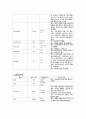 아동간호학실습 케이스스터디 (로타바이러스 장염) [간호진단 및 간호과정 2개] 17페이지