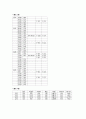 아동간호학실습 케이스스터디 (로타바이러스 장염) [간호진단 및 간호과정 2개] 28페이지