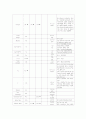 성인간호학실습 케이스스터디 (폐암) [간호진단 및 간호과정 2개] 11페이지