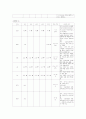 성인간호학실습 케이스스터디 (폐암) [간호진단 및 간호과정 2개] 12페이지