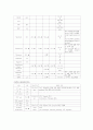 성인간호학실습 케이스스터디 (폐암) [간호진단 및 간호과정 2개] 13페이지