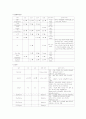 성인간호학실습 케이스스터디 (폐암) [간호진단 및 간호과정 2개] 14페이지