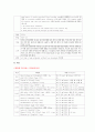 성인간호학실습 케이스스터디 (폐암) [간호진단 및 간호과정 2개] 16페이지