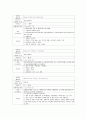 성인간호학실습 케이스스터디 (폐암) [간호진단 및 간호과정 2개] 17페이지