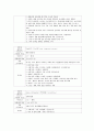 성인간호학실습 케이스스터디 (폐암) [간호진단 및 간호과정 2개] 18페이지