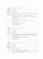 성인간호학실습 케이스스터디 (폐암) [간호진단 및 간호과정 2개] 19페이지