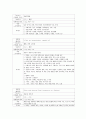 성인간호학실습 케이스스터디 (폐암) [간호진단 및 간호과정 2개] 21페이지