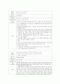 성인간호학실습 케이스스터디 (폐암) [간호진단 및 간호과정 2개] 25페이지
