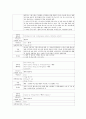 성인간호학실습 케이스스터디 (폐암) [간호진단 및 간호과정 2개] 26페이지