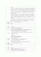 성인간호학실습 케이스스터디 (폐암) [간호진단 및 간호과정 2개] 28페이지