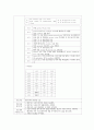성인간호학실습 케이스스터디 (폐암) [간호진단 및 간호과정 2개] 30페이지