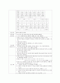 성인간호학실습 케이스스터디 (폐암) [간호진단 및 간호과정 2개] 32페이지