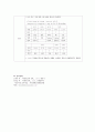 성인간호학실습 케이스스터디 (폐암) [간호진단 및 간호과정 2개] 33페이지