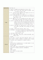 성인간호학실습 케이스스터디 (기침) [간호진단 및 간호과정 3개] 19페이지