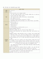 성인간호학실습 케이스스터디 (기침) [간호진단 및 간호과정 3개] 28페이지