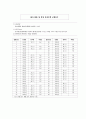 간호행정학실습 케이스스터디 [신경외과 병동] 27페이지