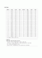 간호행정학실습 케이스스터디 [신경외과 병동] 28페이지