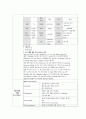 간호행정학실습 케이스스터디 [신경외과 병동] 40페이지