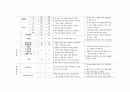 간호행정학실습 케이스스터디 [신경외과 병동] 61페이지