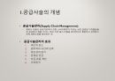 [ppt] e-SCM 17페이지