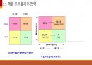 [ppt] e-비즈니스 전략 및 모델 7페이지