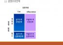 [ppt] e-비즈니스 전략 및 모델 8페이지