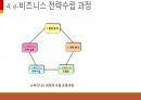 [ppt] e-비즈니스 전략 및 모델 10페이지