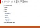 [ppt] e-비즈니스 전략 및 모델 16페이지
