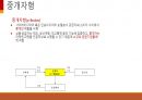 [ppt] e-비즈니스 전략 및 모델 29페이지