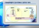 [ppt] 우리나라의 과제와 Eco-efficiency 2페이지