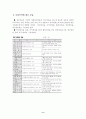 경영분석의 의의 9페이지