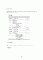 경영분석의 의의 10페이지